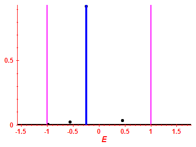 Strength function